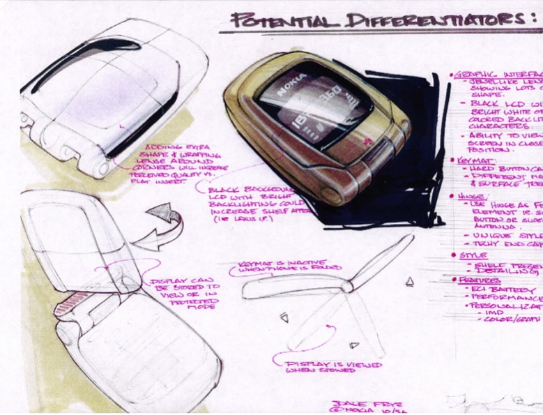 Sketches and notes for a clamshell phone, transparencies. Sketches and notes for a clamshell phone. Dale Frye and Jeff Deacon.